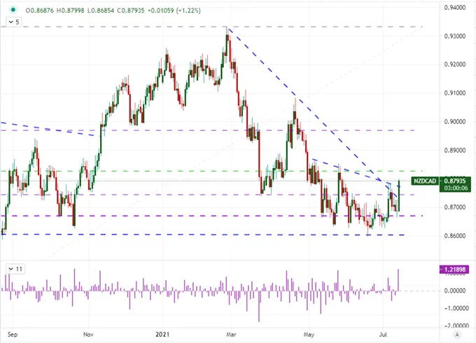 EURUSD