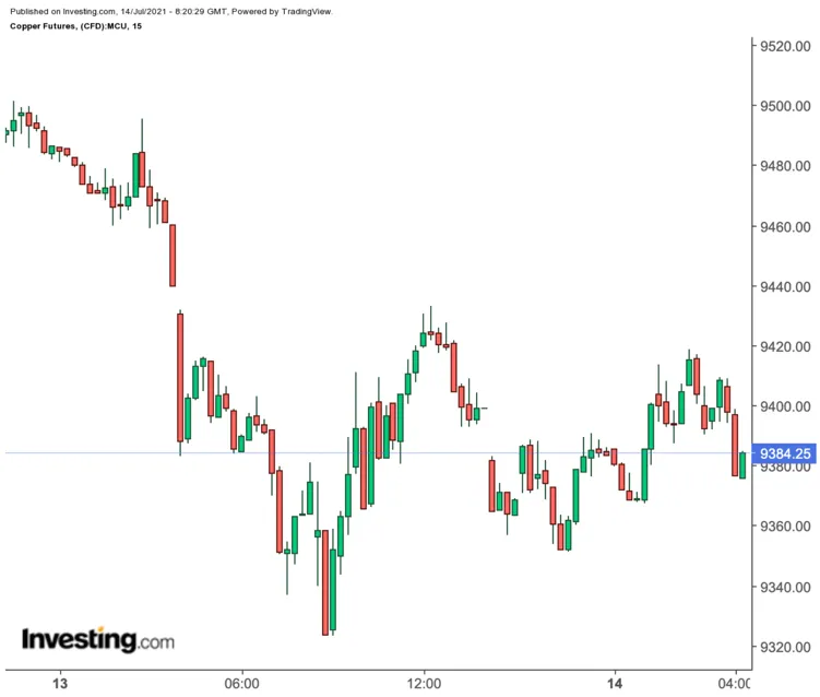 LME 