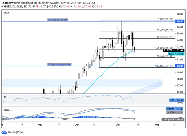 crude