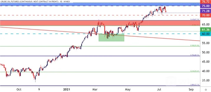crude