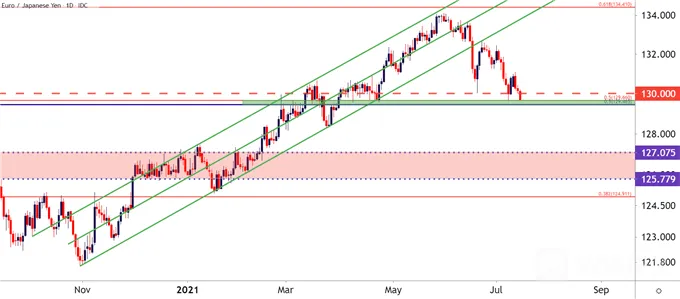 EURJPY