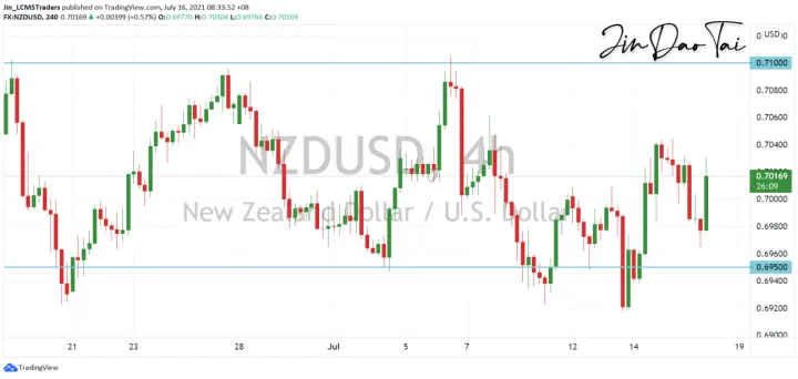 <b>AUD/USD image.png