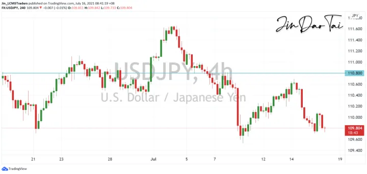<b>EUR/USD image.png