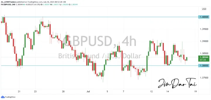 <b>USD/CAD image.png