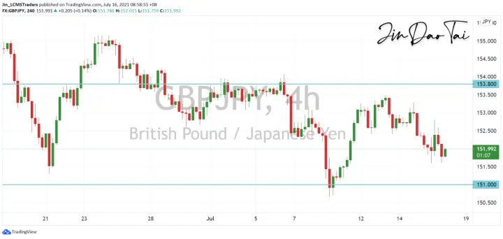 <b>EUR/JPY image.png
