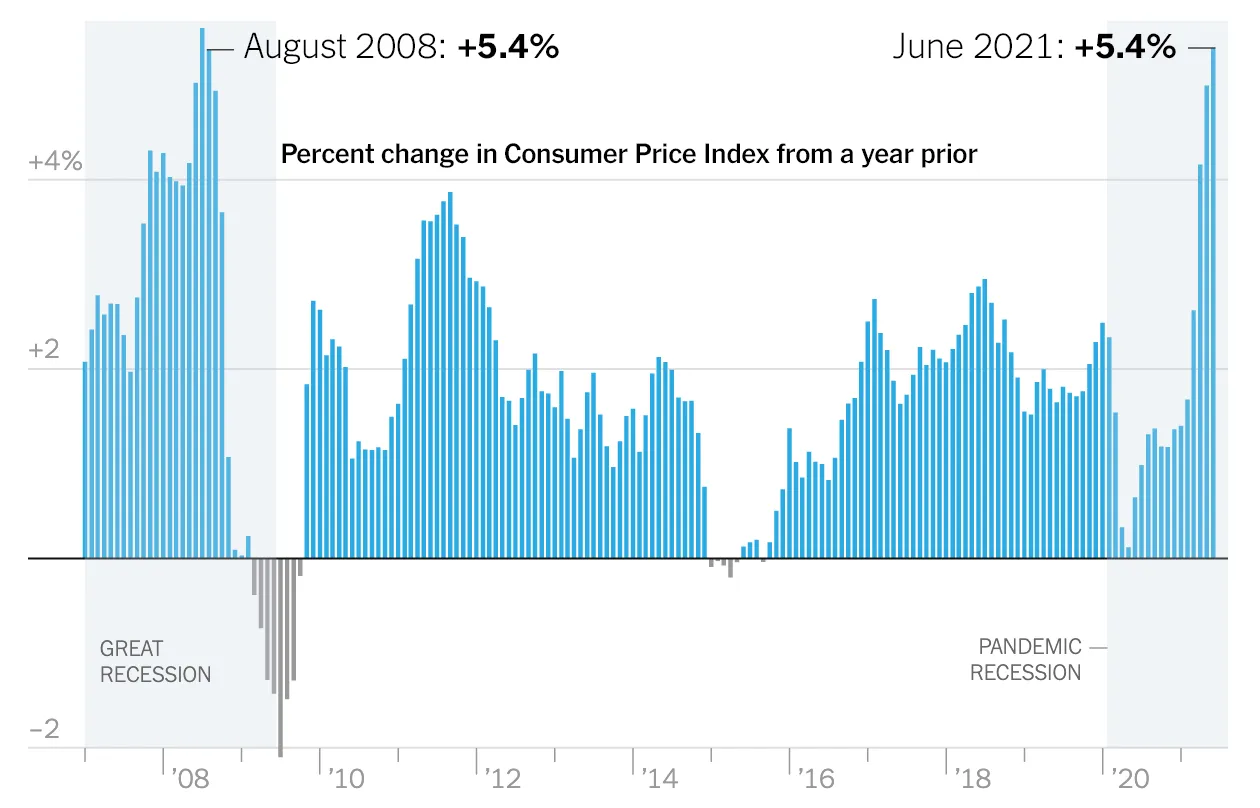 hp-inflation-chart-promo-superJumbo-v4.png