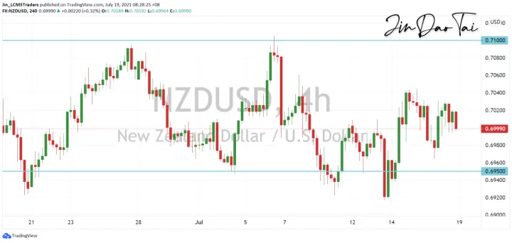 <b>AUD/USD image.png