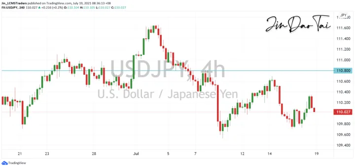<b>EUR/USD image.png