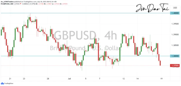 <b>USD/CAD image.png