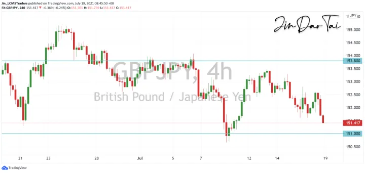 <b>EUR/JPY image.png