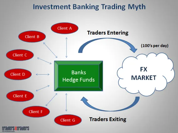 Investment 