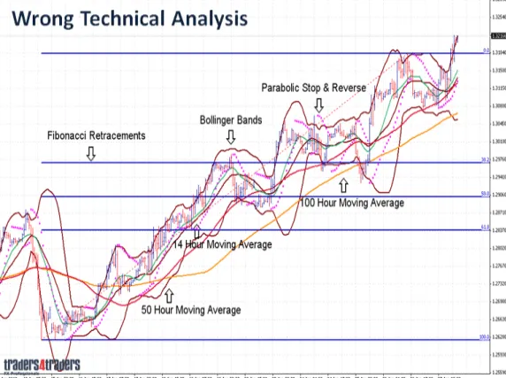 forex 