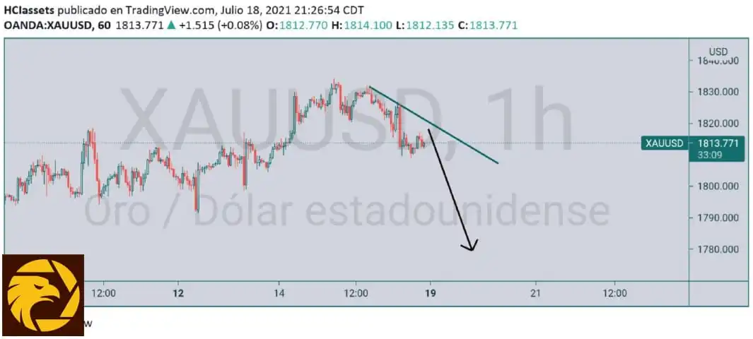 7.19XAUUSD.jpeg 7.19XAUUSD.jpeg