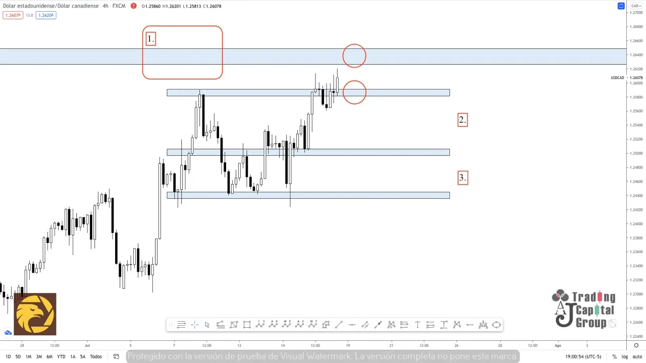 7.19USDCAD.jpeg 7.19USDCAD.jpeg