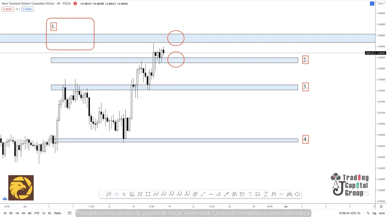 7.19NZDCAD.jpeg 7.19NZDCAD.jpeg