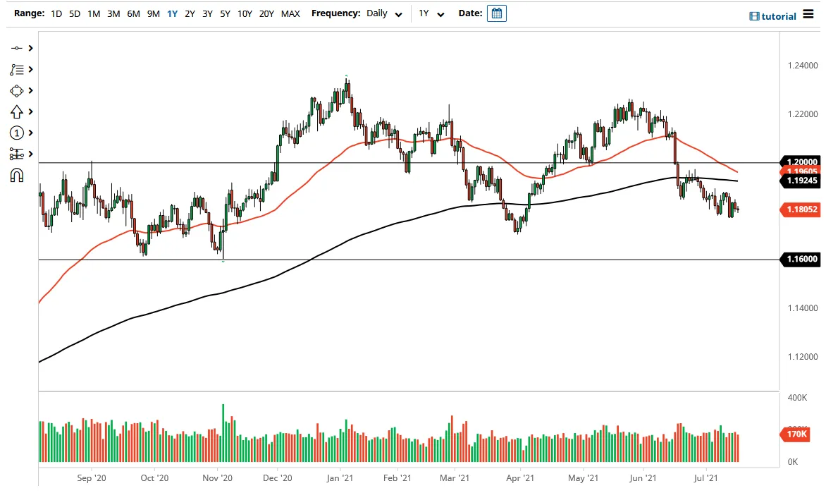 eurusd-19072021.png eurusd-19072021.png