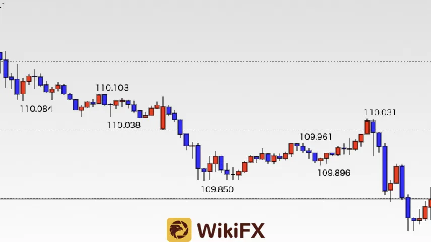 wikifx wikifx