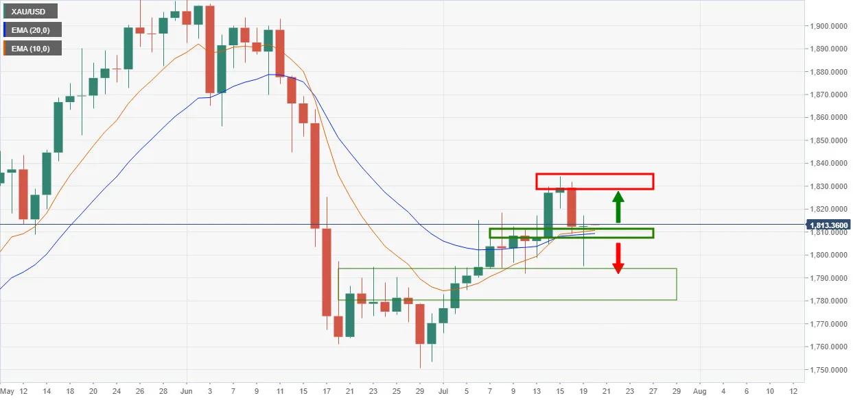 XAUUSD.jpg