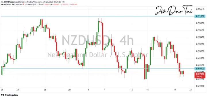 <b>AUD/USD image.png