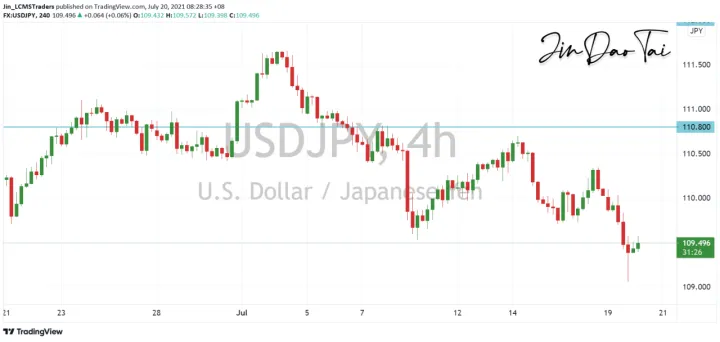 <b>EUR/USD image.png