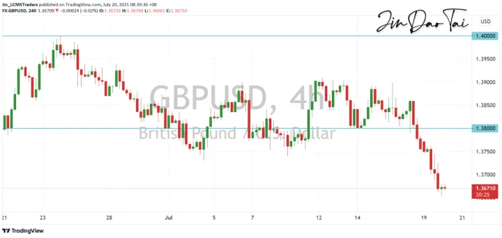 <b>USD/CAD image.png