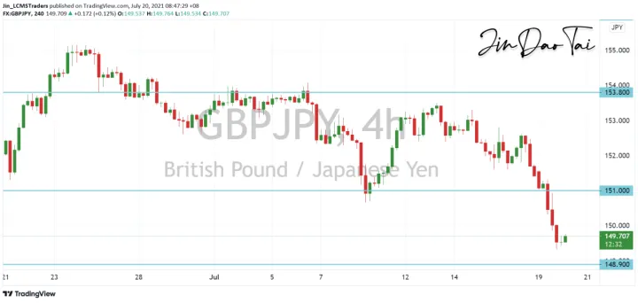 <b>EUR/JPY image.png