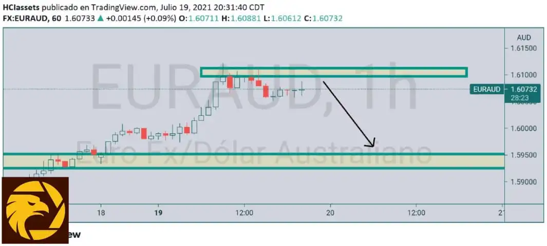 7.20EURAUD.jpeg 7.20EURAUD.jpeg