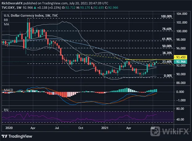 DXY 