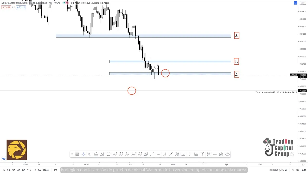 7.21AUDUSD.jpeg 7.21AUDUSD.jpeg