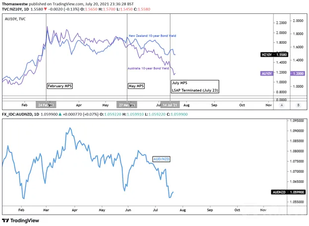 NZD,
