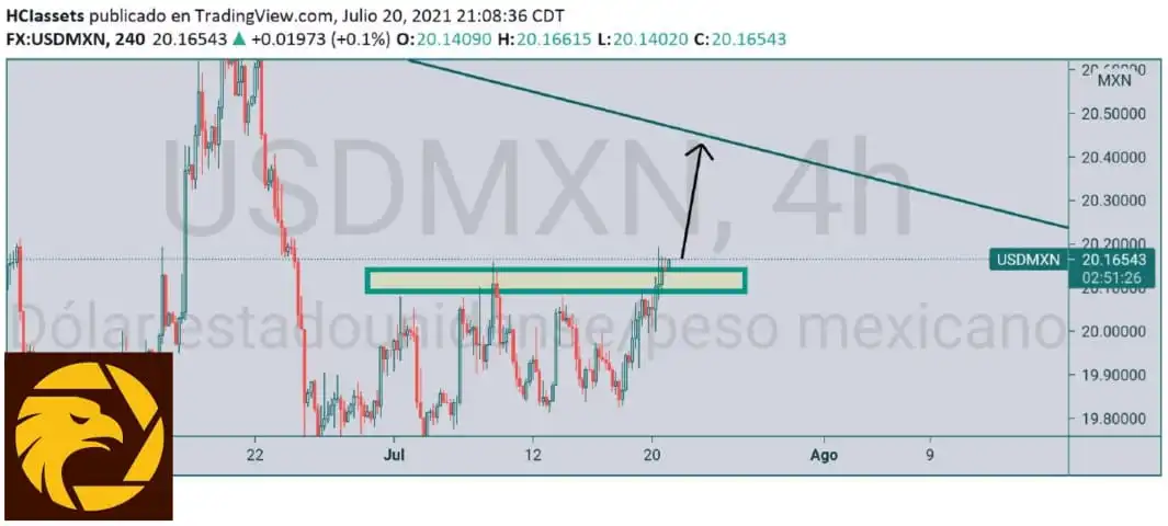 7.21USDMXN.jpeg 7.21USDMXN.jpeg