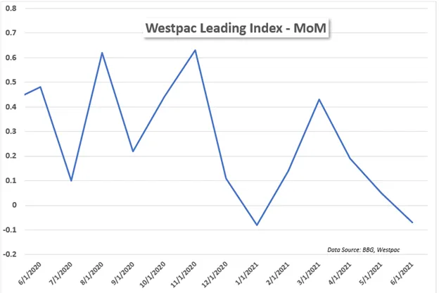 Westpac 