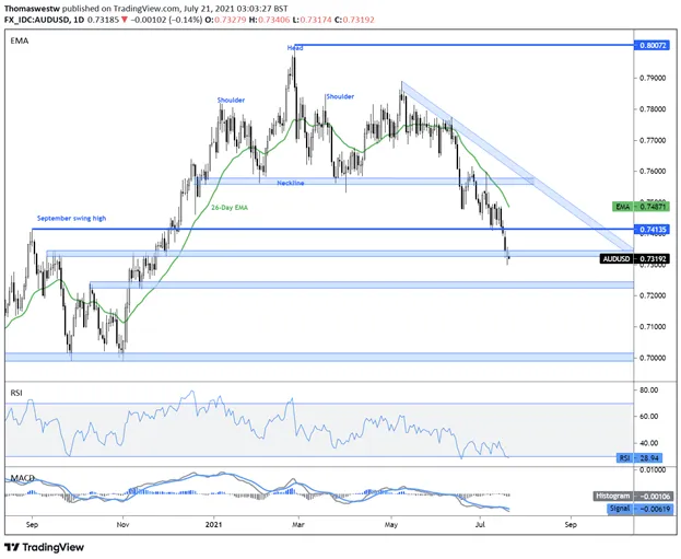 audusd