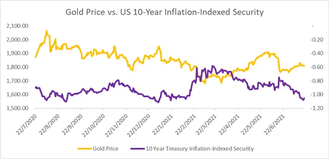 Gold 