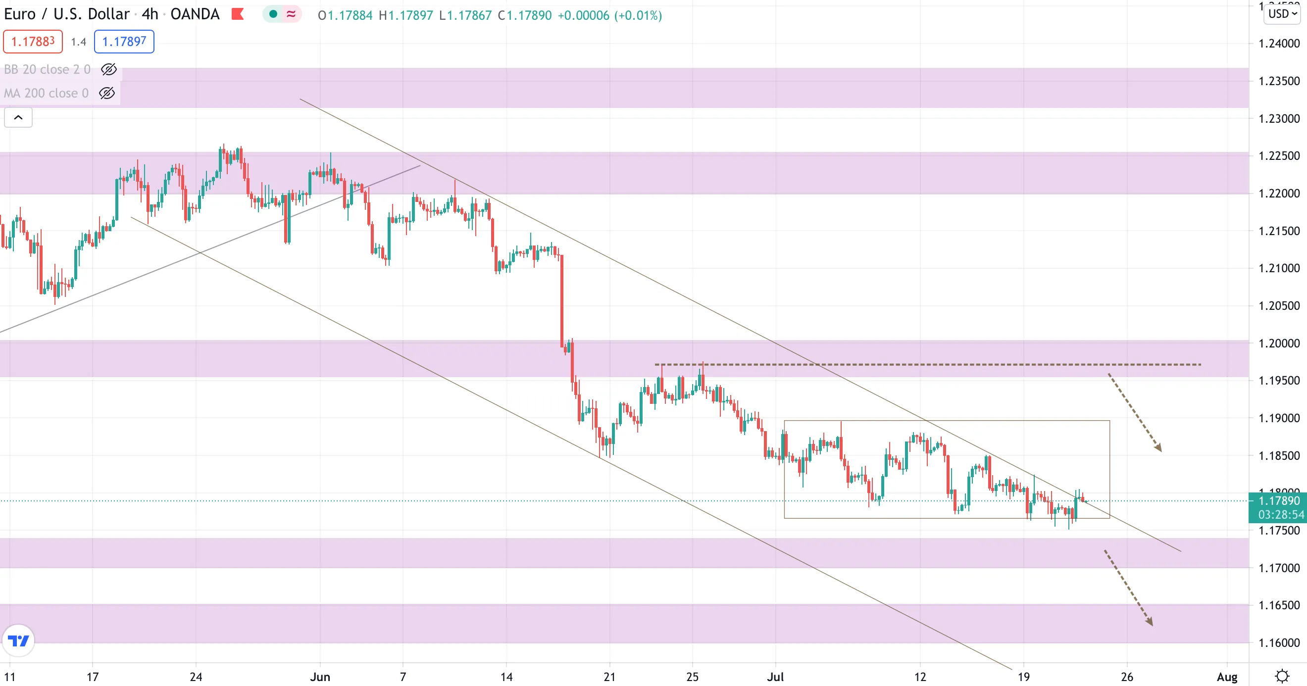 Screen