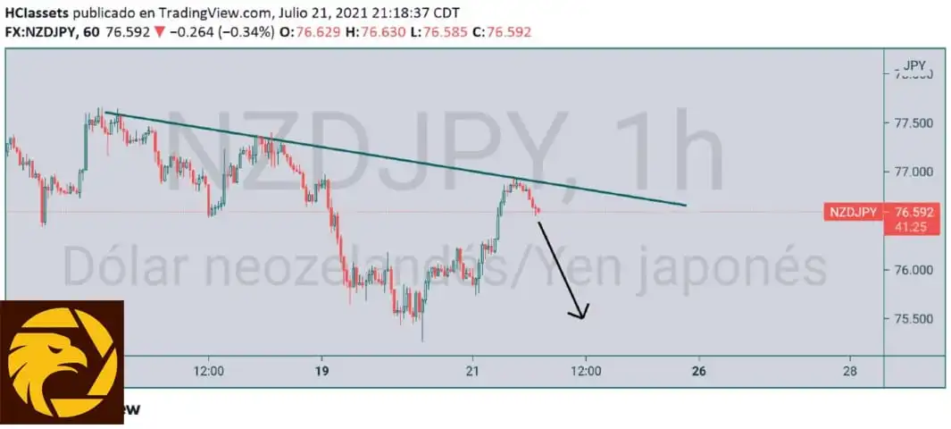7.22NZDJPY.jpeg 7.22NZDJPY.jpeg