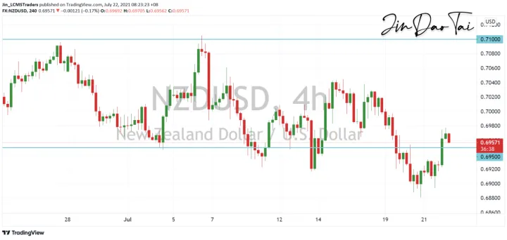 <b>AUD/USD image.png