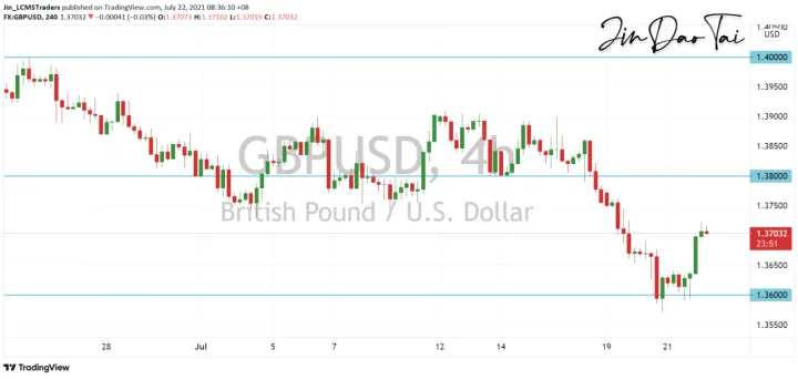 <b>USD/CAD image.png
