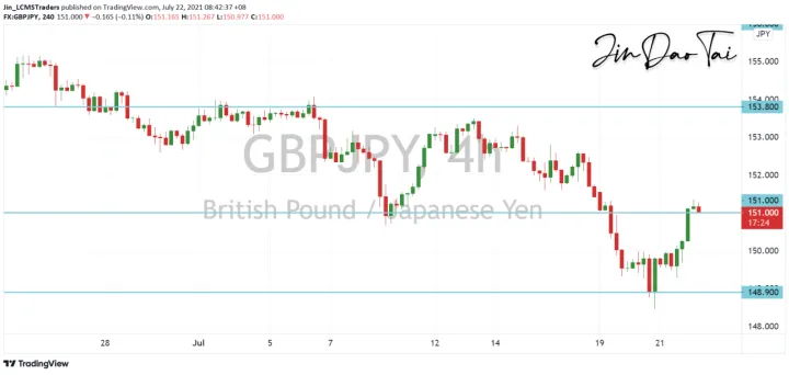 <b>EUR/JPY image.png