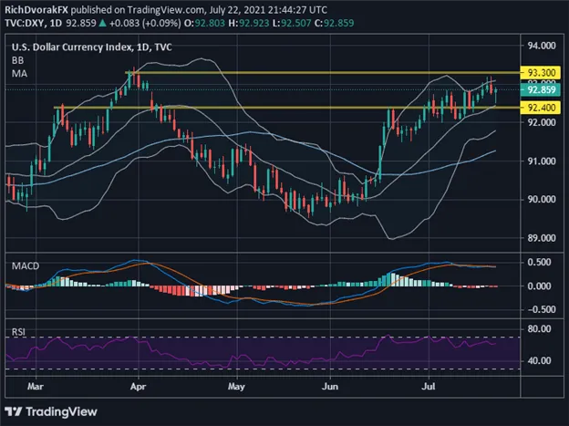 DXY 