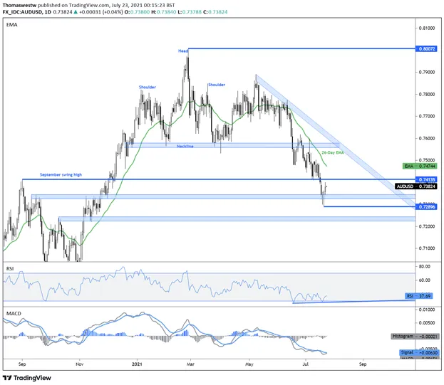 audusd