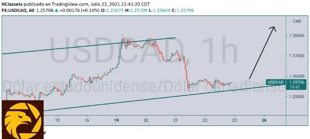 7.23USDCAD.jpeg 7.23USDCAD.jpeg