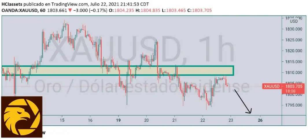 7.23XAUUSD.jpeg 7.23XAUUSD.jpeg