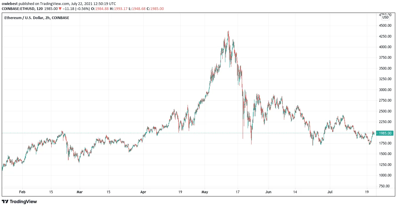Ethereum