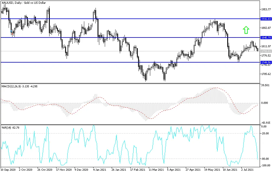 gold-july2221-mahm.png gold-july2221-mahm.png
