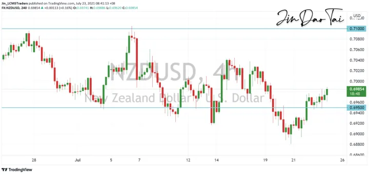 <b>AUD/USD image.png