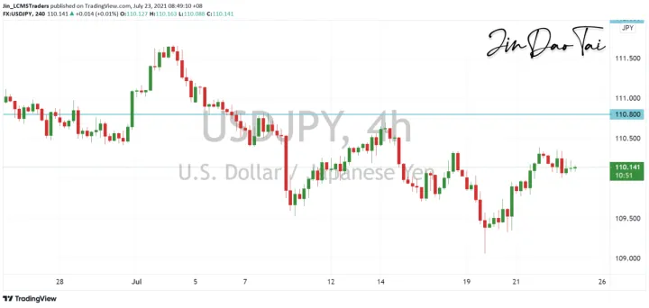 <b>EUR/USD image.png