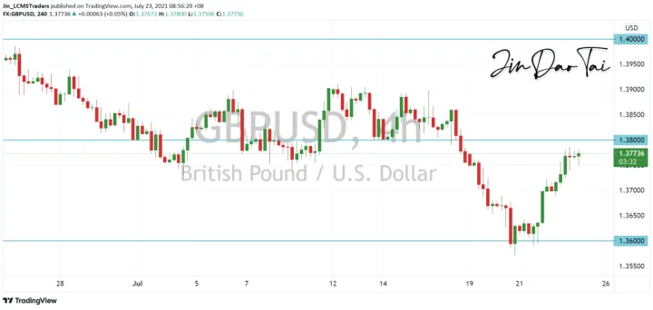 <b>USD/CAD image.png