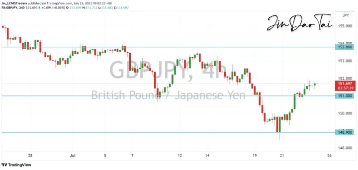 <b>EUR/JPY image.png