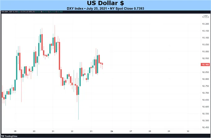 Weekly